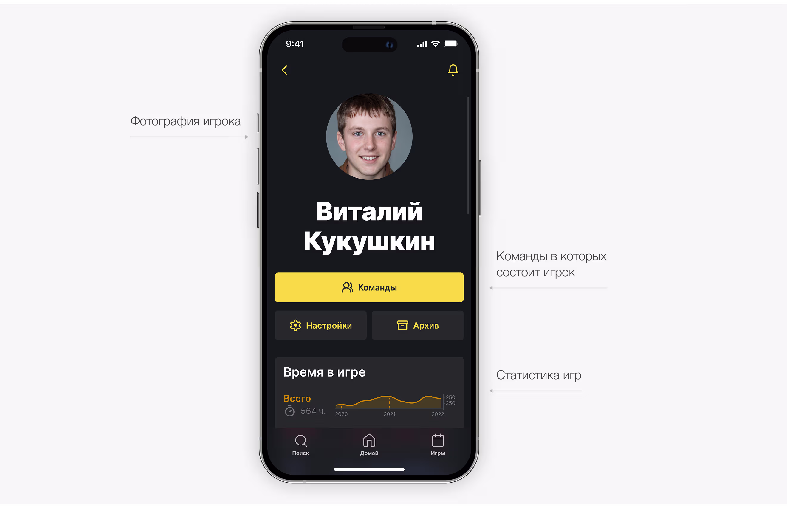 Профиль игрока — история игр, статистика, команды